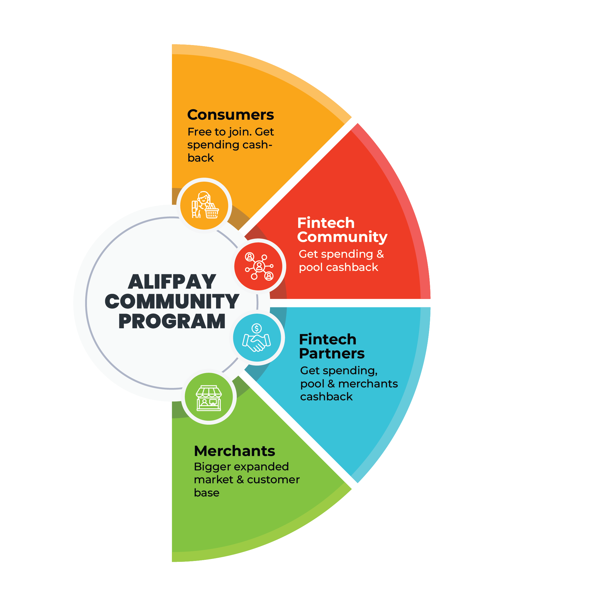 AlifPay Community Program